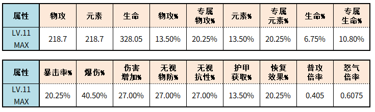 巨像骑士团【装备本】新增词条类型、词缀效果、各等级加成表