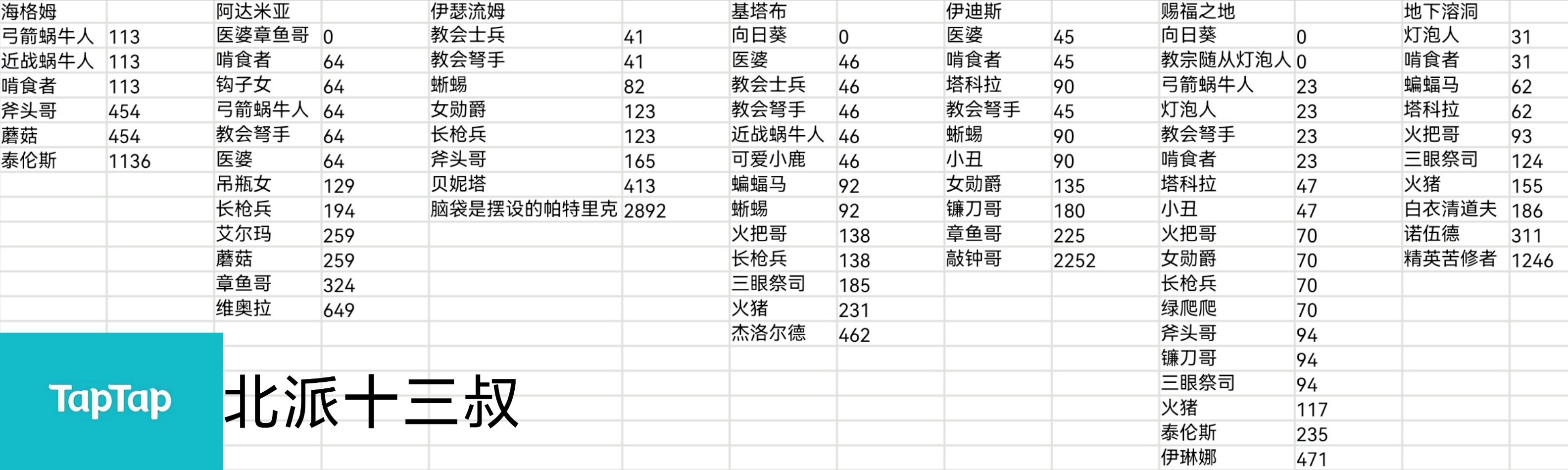 帕斯卡契约皇座之舞普通模式全小怪击杀分一览