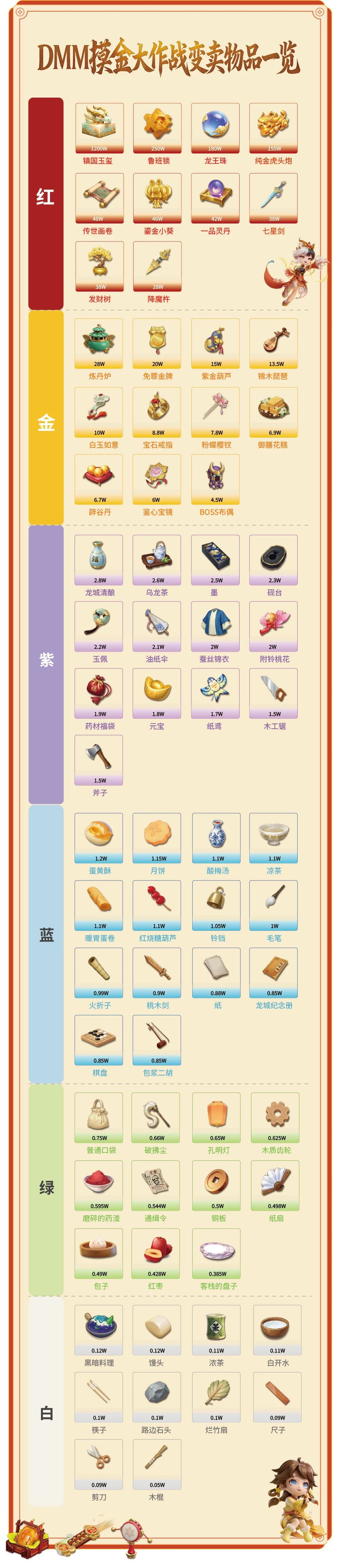 逃跑吧！少年【摸金大作战&ldquo;小抄&rdquo;来啦！】来看看游戏中都有什么宝物吧！