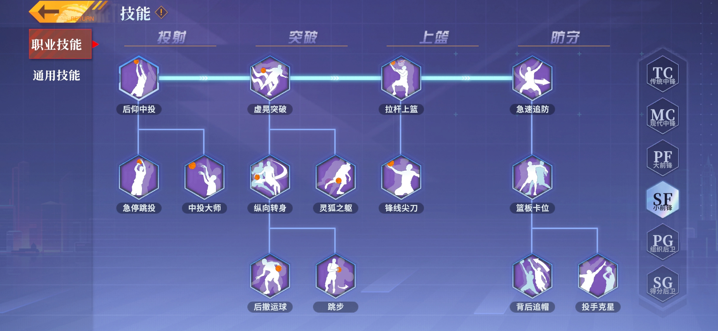 全民大灌篮《全民大灌篮》小前锋（SF）技能简析