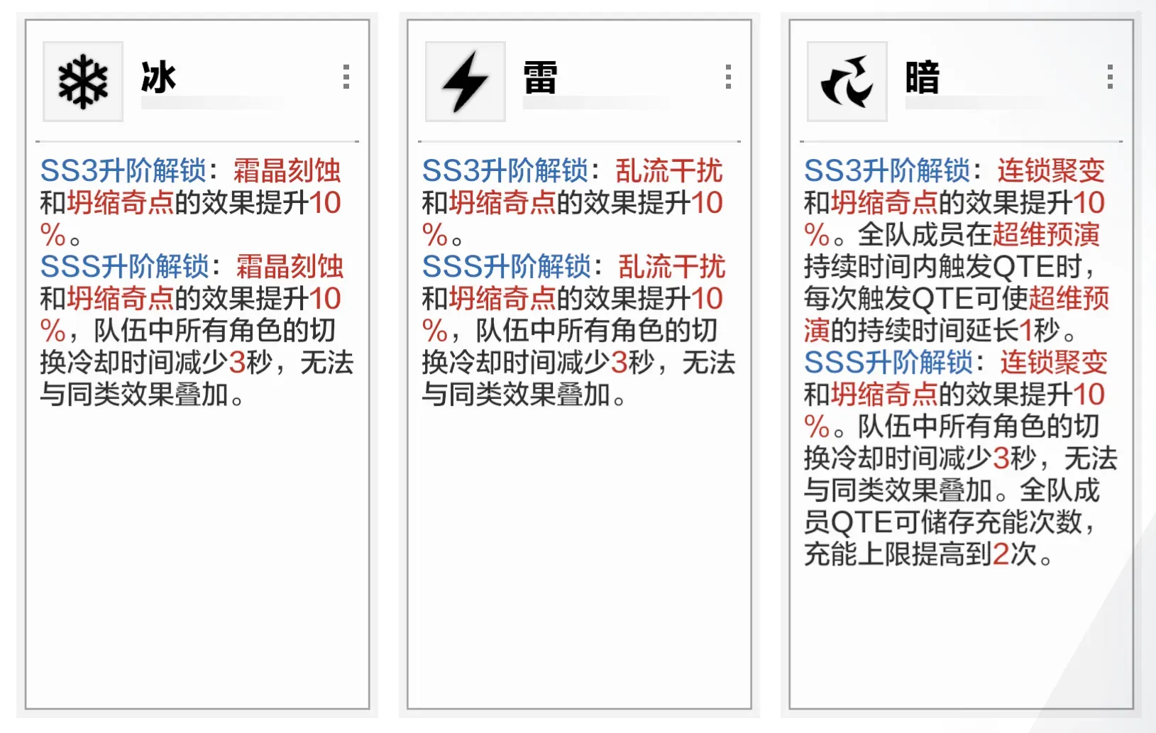 战双帕弥什【伊甸作战室】2026春节自选S指南