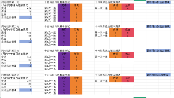 不休的乌拉拉全新玩法「兽魂铭约」深度测试攻略