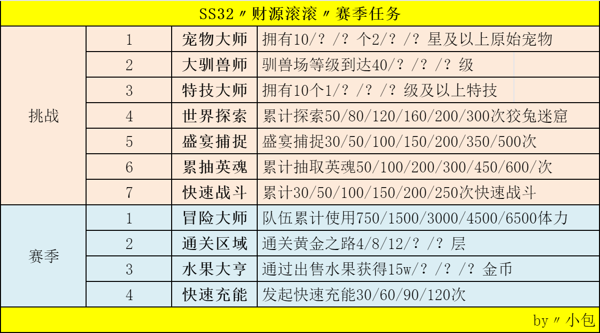 不休的乌拉拉SS32〃财源滚滚〃赛季任务〃赛季商店〃时装外观〃