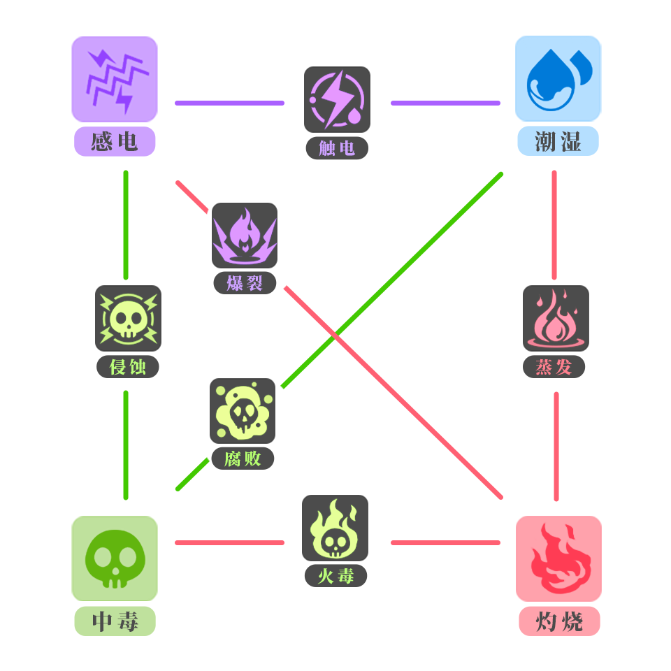 山海镜花玩法介绍&mdash;&mdash;灵气链携