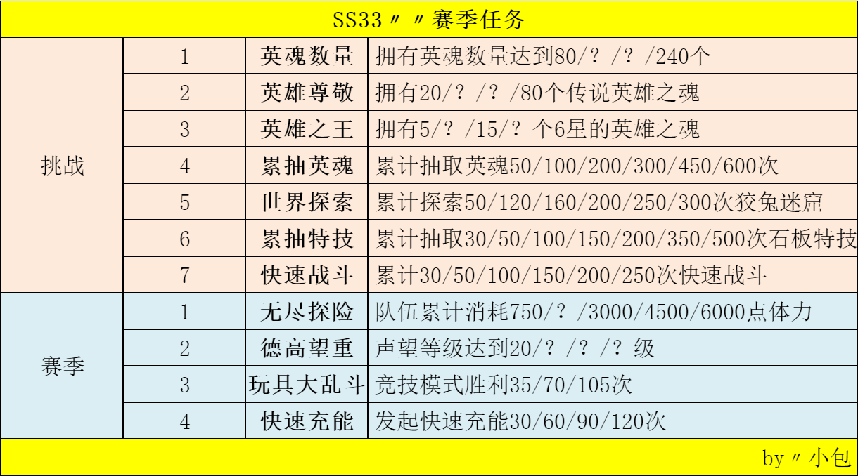 不休的乌拉拉SS33〃派对盛宴〃赛季任务〃赛季商店〃时装外观〃