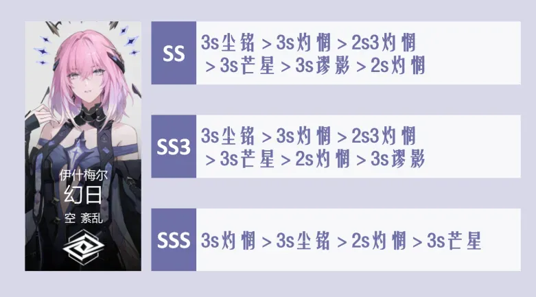 战双帕弥什【伊甸作战室】空队攻略