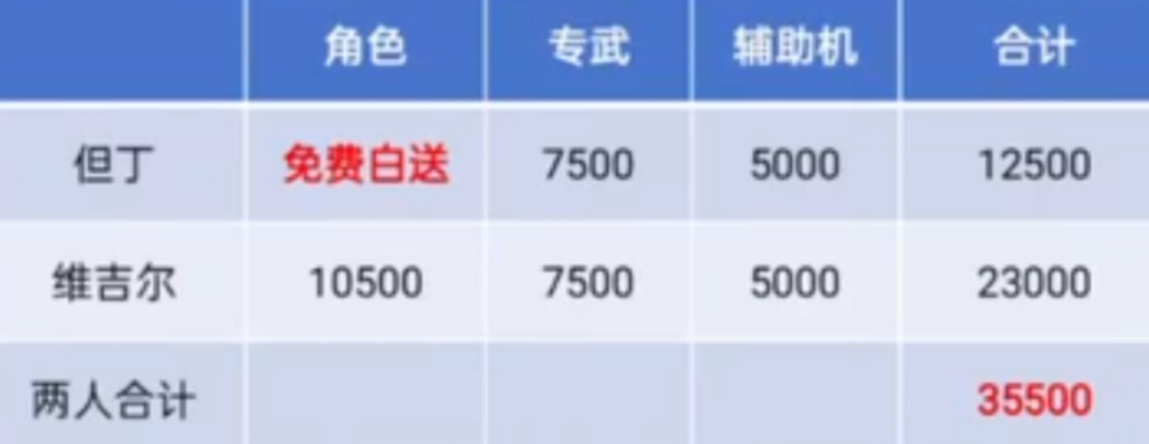 战双帕弥什战双帕弥什&times;鬼泣5联动终指南：但丁&维吉尔0氪全收集攻略
