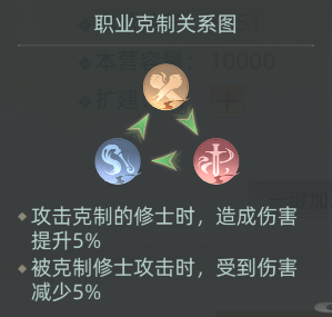 我的仙门我的仙门【修士篇】