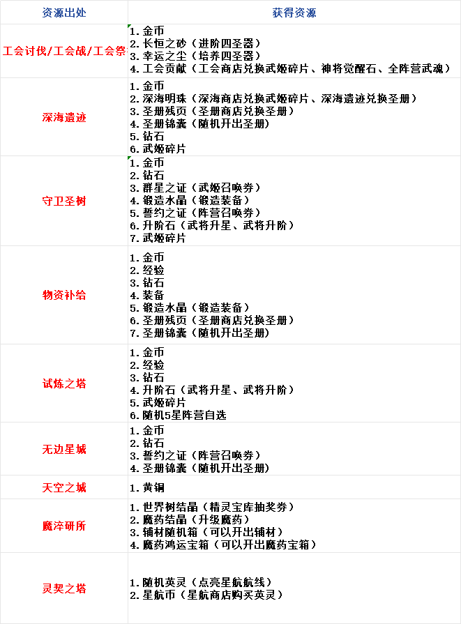 决斗学院决斗学院新手攻略