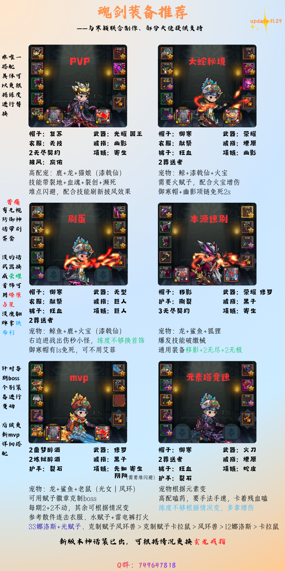 提灯与地下城【攻略】各职业针对不同玩法装备推荐整合