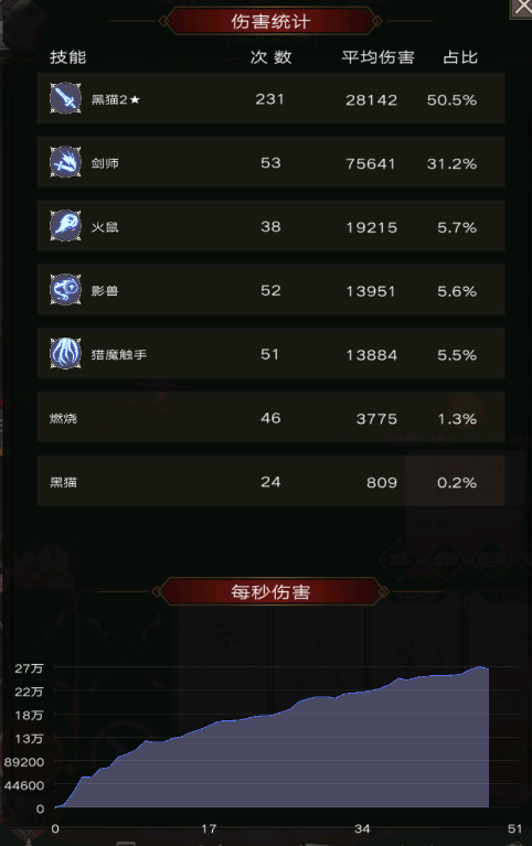 不朽之旅26版黑猫（依旧秘召）攻略