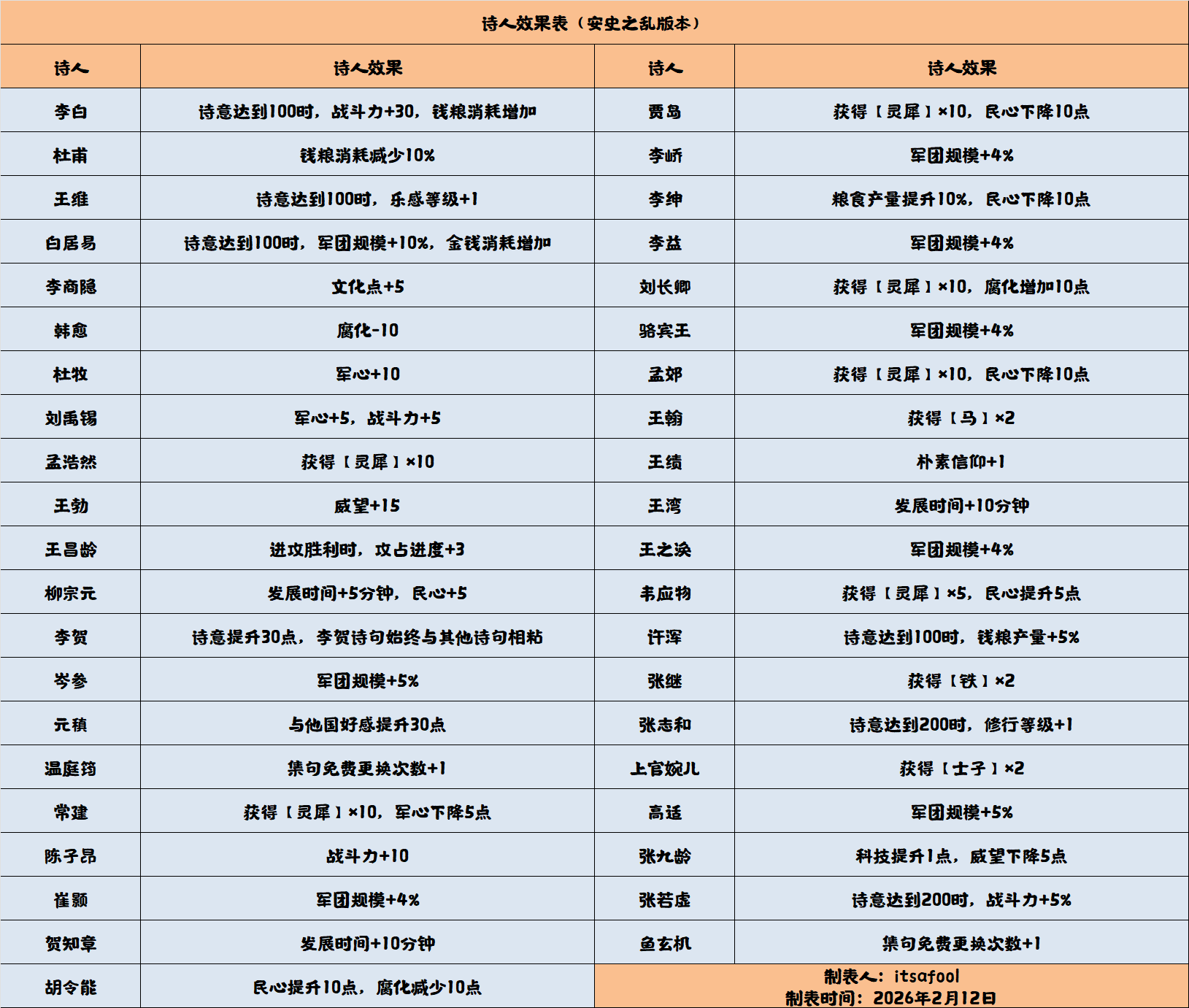 无悔华夏【安史之乱版本】唐诗集句系统的韵脚选择