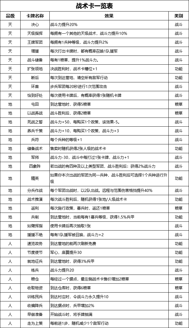 无悔华夏【无悔攻略】轻松获得河西归唐全结局