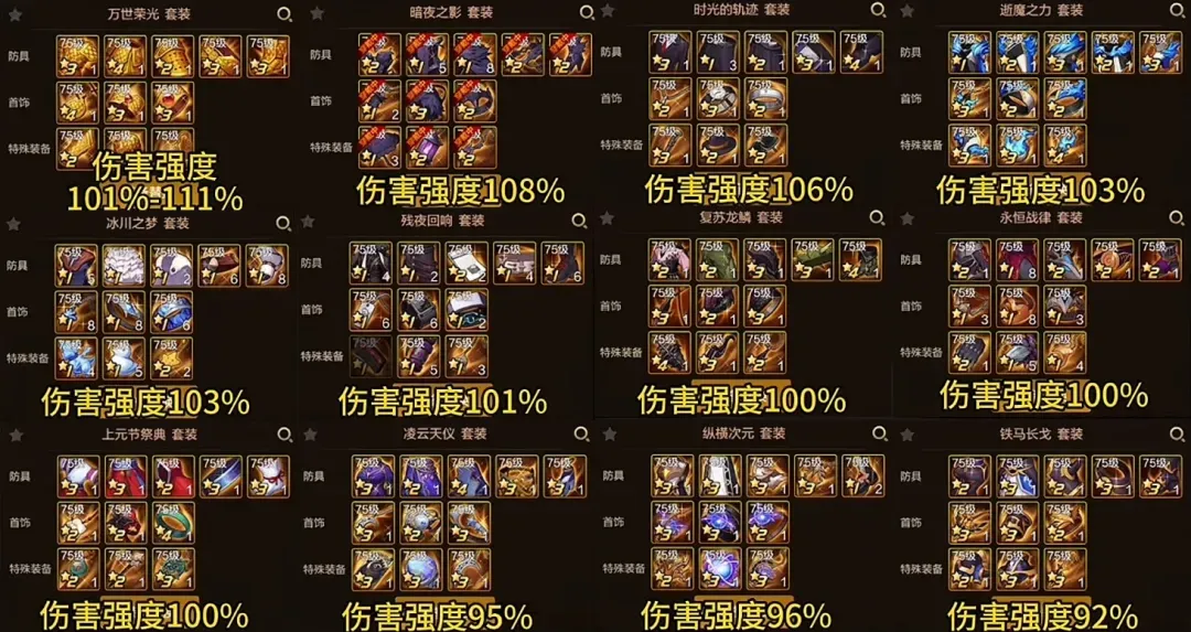 地下城与勇士：起源版本答案一图流！12套输出装备强度排名！