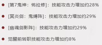 地下城与勇士：起源全新版本刷图PK加点思路，技能代码一键复刻&mdash;&mdash;鬼泣篇