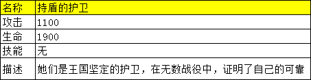 决斗学院《决斗学院》卡牌介绍-持盾的护卫