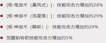地下城与勇士：起源全新版本刷图PK加点思路，技能代码一键复刻&mdash;&mdash;剑魂篇
