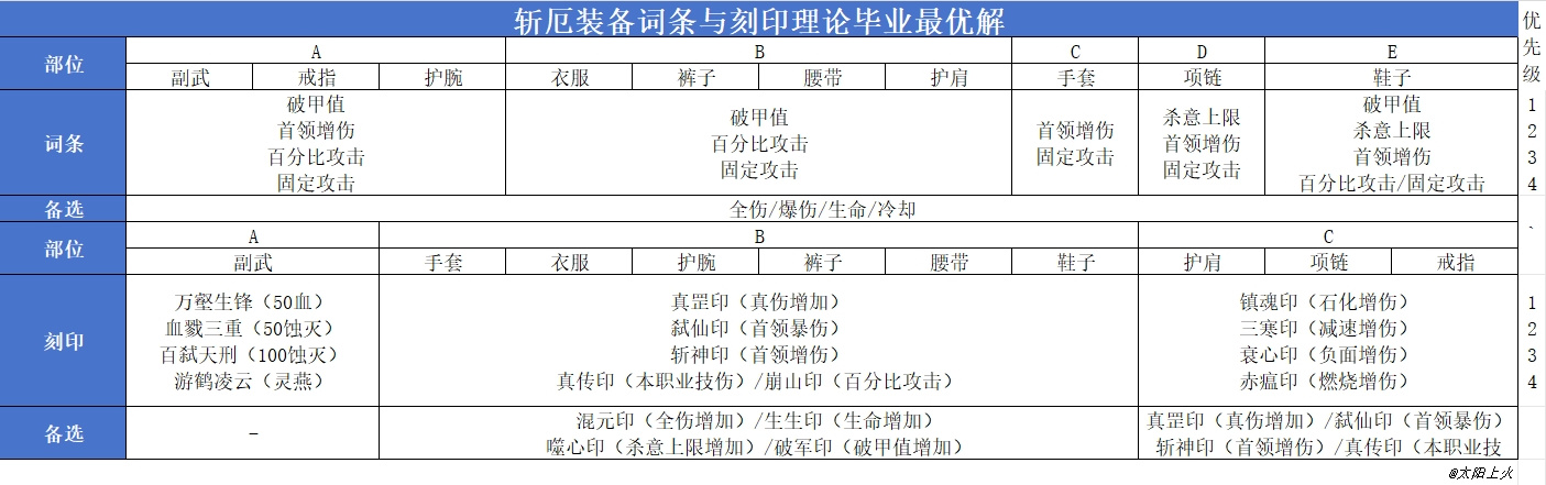 影之刃3影之刃3萌新极简攻略