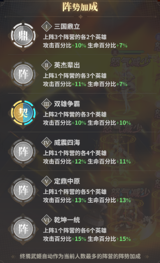 决斗学院《决斗学院》新手阵容推荐
