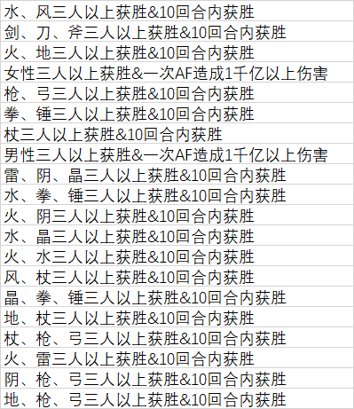 另一个伊甸超越时空的猫结果专武（结专）周替誓约汇总【暂时or永久停更2026.05.03】