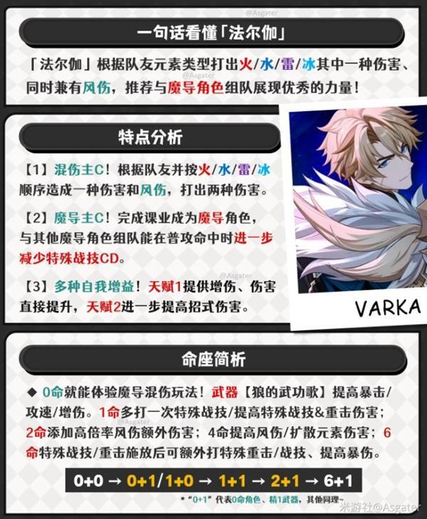 原神《原神》法尔伽抽取建议，过来人说几句实话