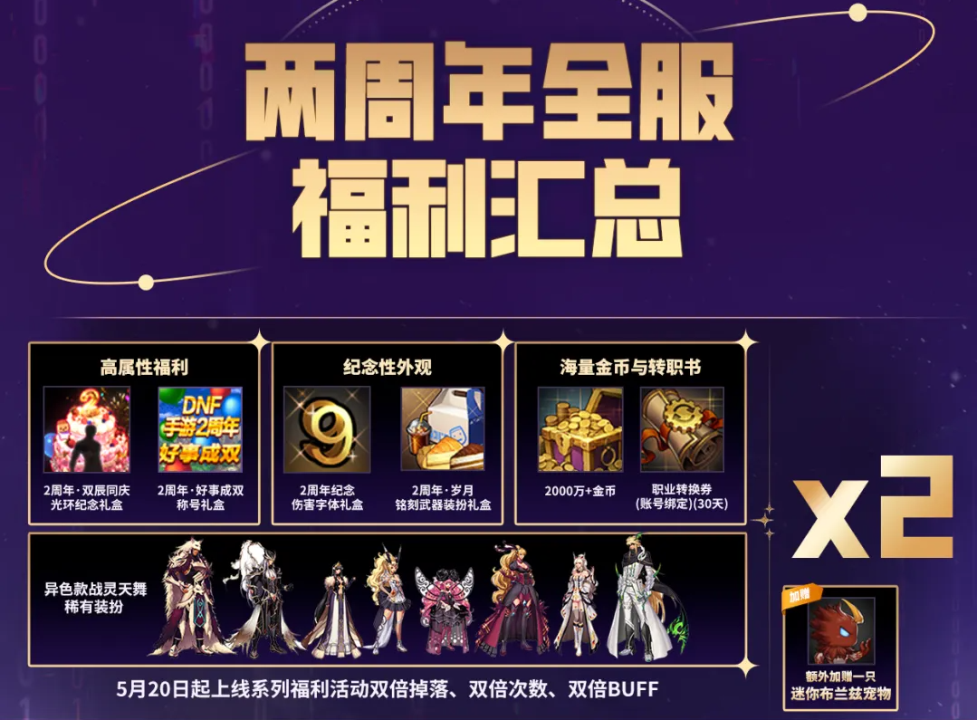 地下城与勇士：起源全新黄金胶囊连携周年庆版本降临，萌新入坑＆回归勇士版本指南