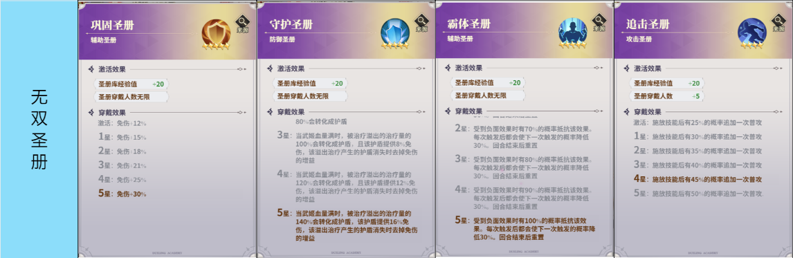 决斗学院圣册养成及搭配策略