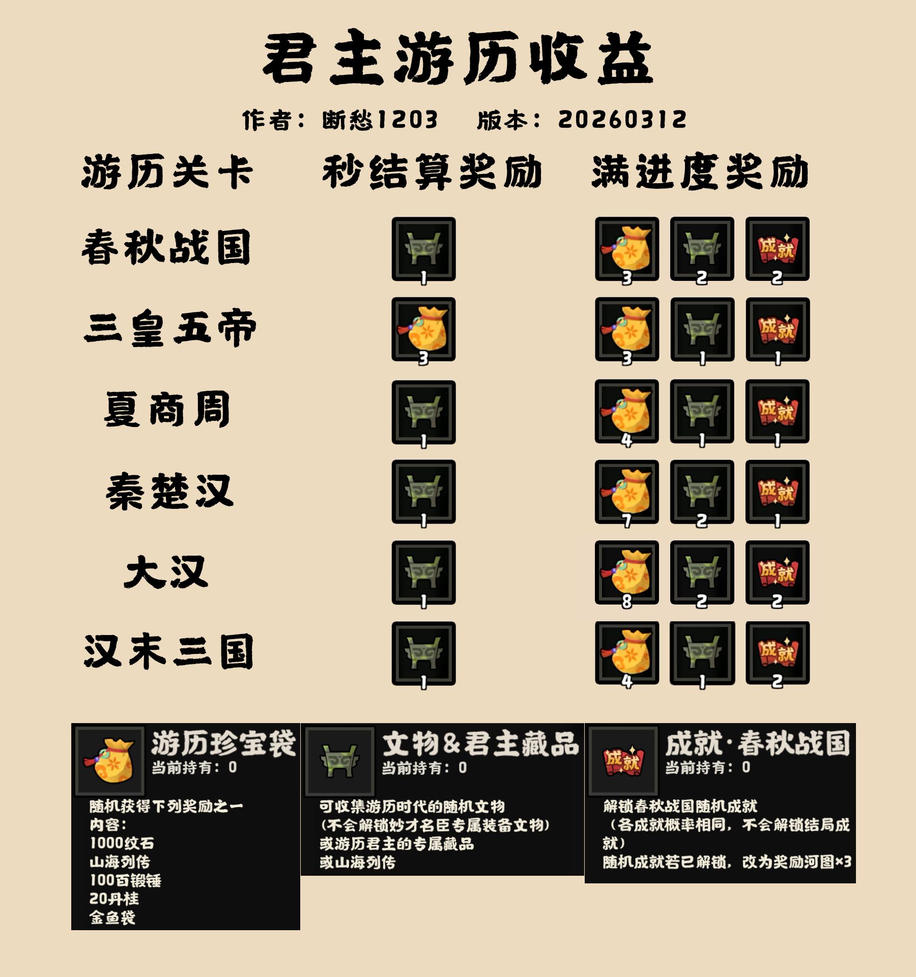 无悔华夏【无悔华夏】君主游历收益一览