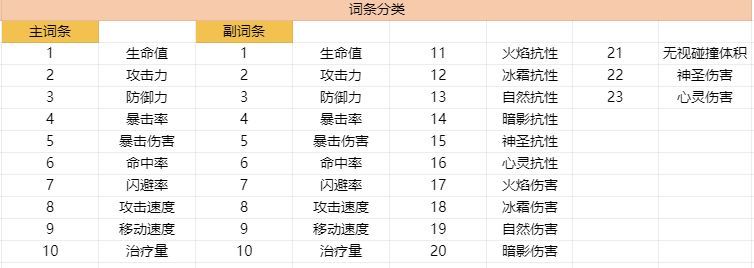放置军团【2025】军团宝物搭配攻略！