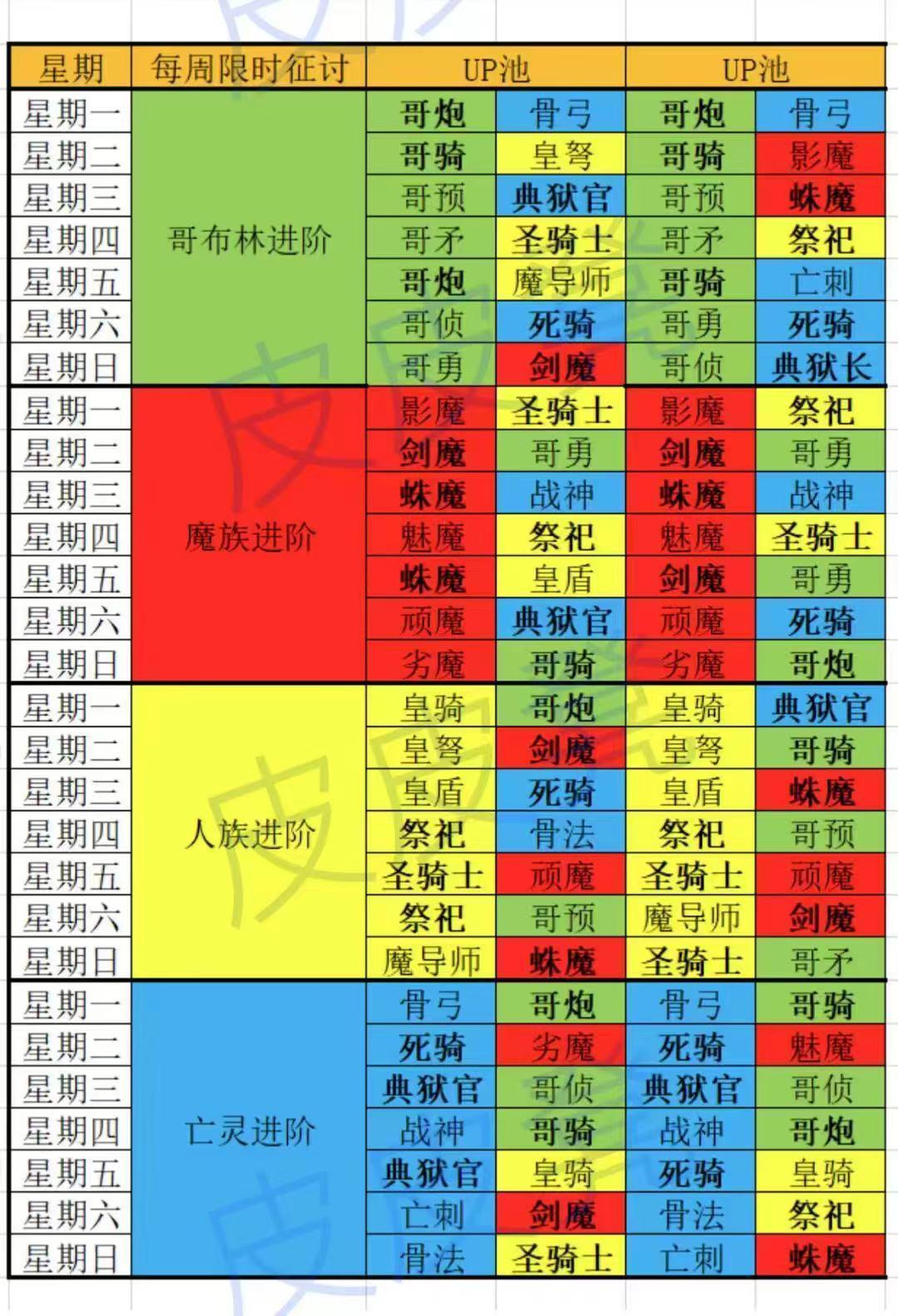 放置军团新人入坑