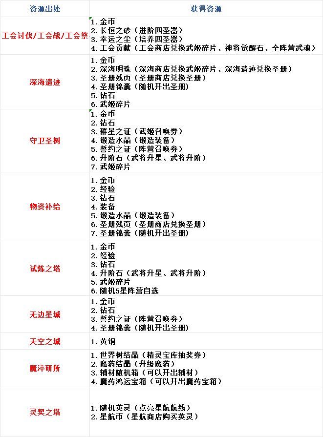 决斗学院决斗学院新手攻略