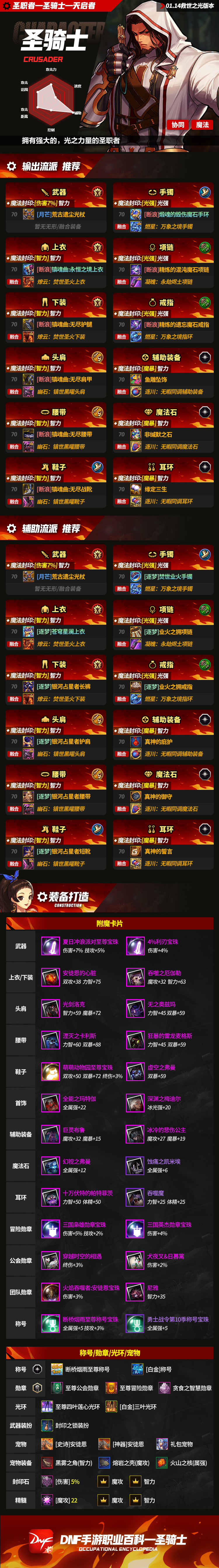 地下城与勇士：起源DNF手游男圣骑士百科：角色打造