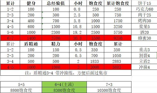 重建家园扒一扒论坛有用的统计