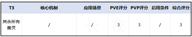 三国志幻想大陆《全图鉴》C4.善灵梯度榜（26.4）