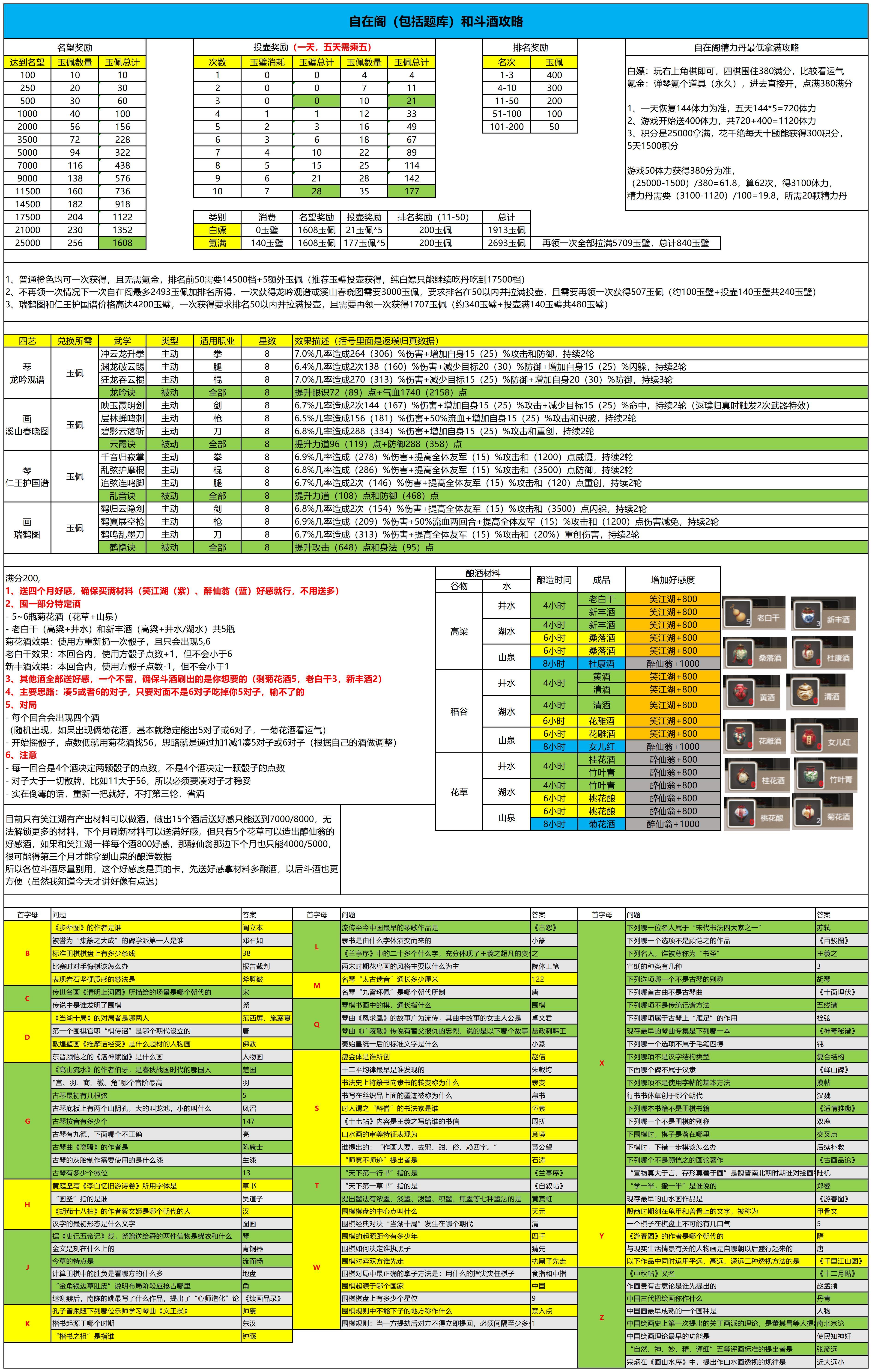 这就是江湖【月度活动】自在阁攻略（附武学）