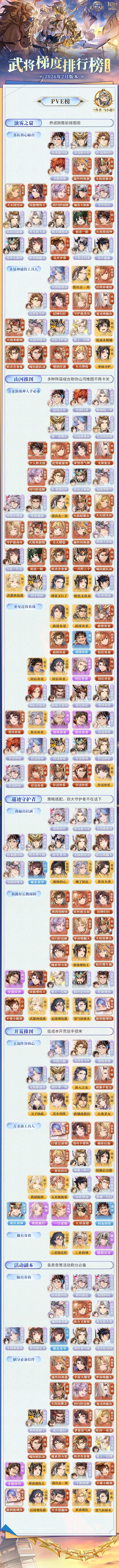 三国志幻想大陆玩家攻略丨版本T0舍我其谁？武将梯度排行榜第23弹（PVE篇）