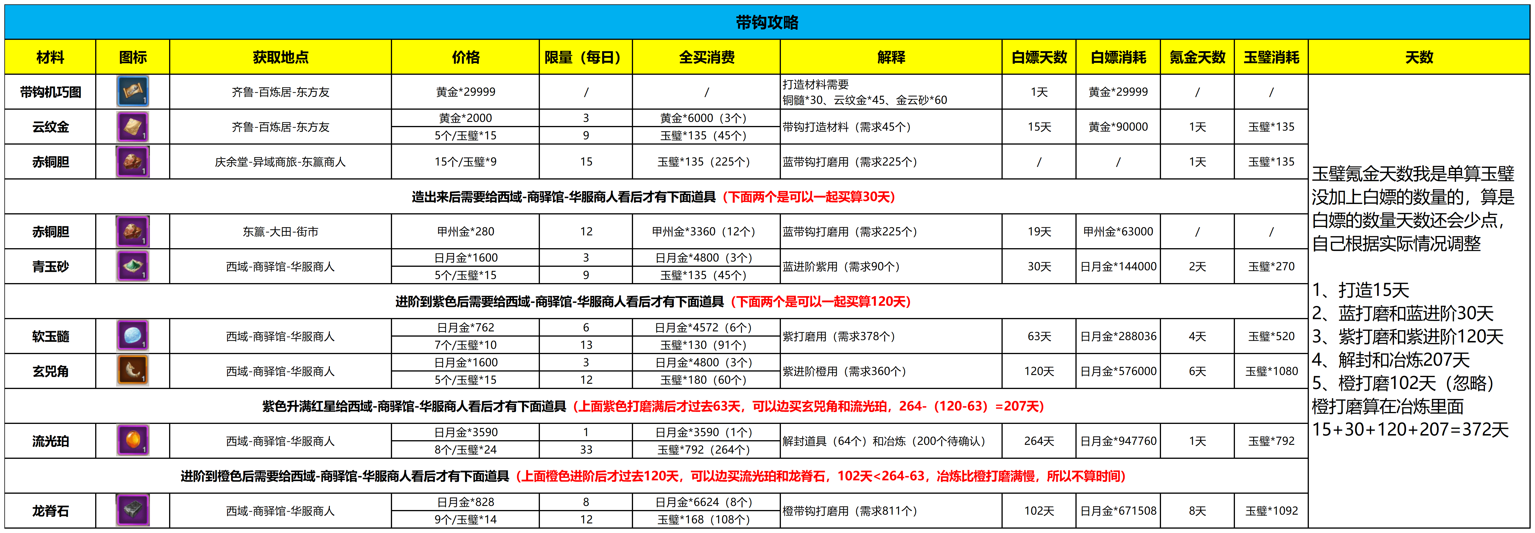 这就是江湖【带钩完整攻略】全流程攻略
