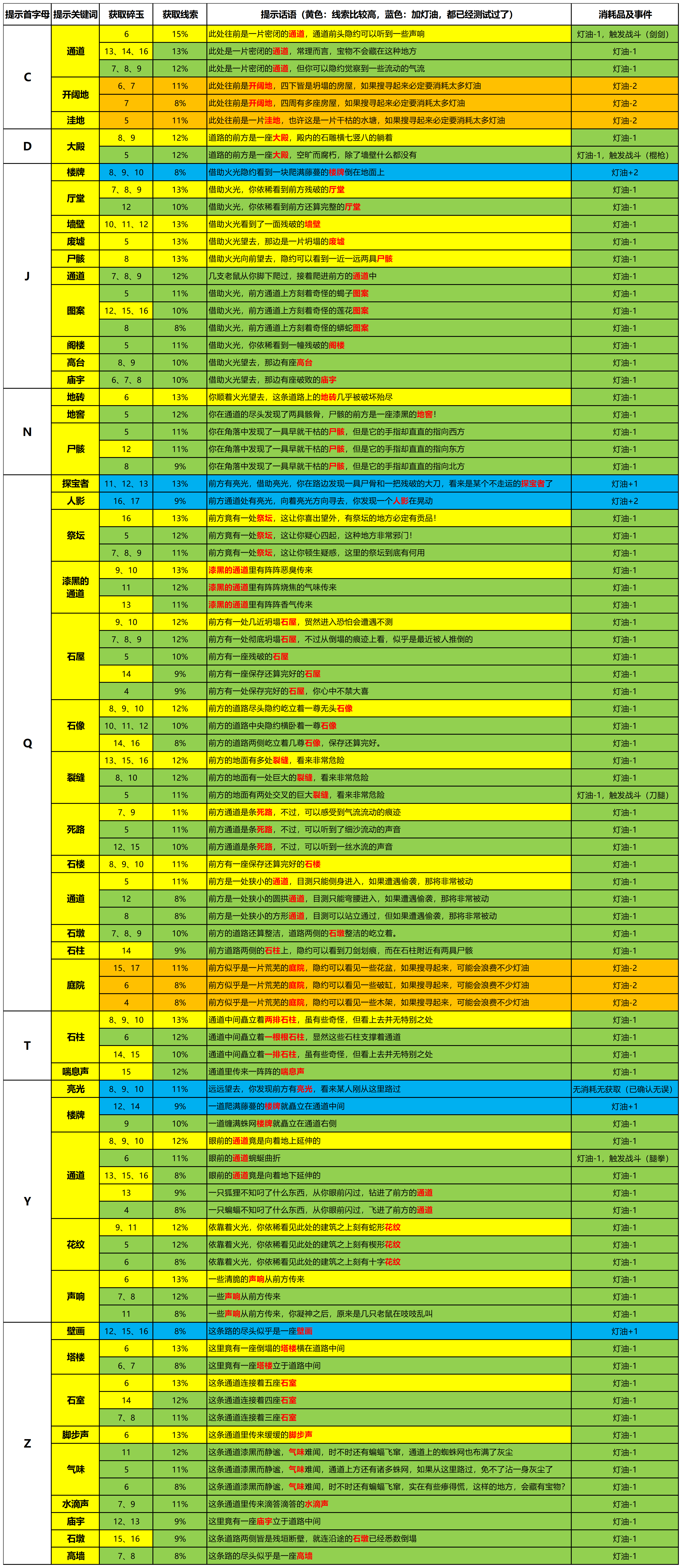 这就是江湖【五行玉攻略】古城遗迹89条攻略&五行玉数据一览及打磨攻略
