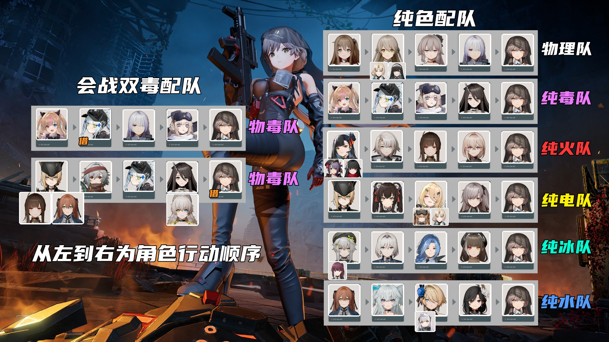少女前线2：追放【黑闪电版本尘烟前线】全体系配队一图流攻略