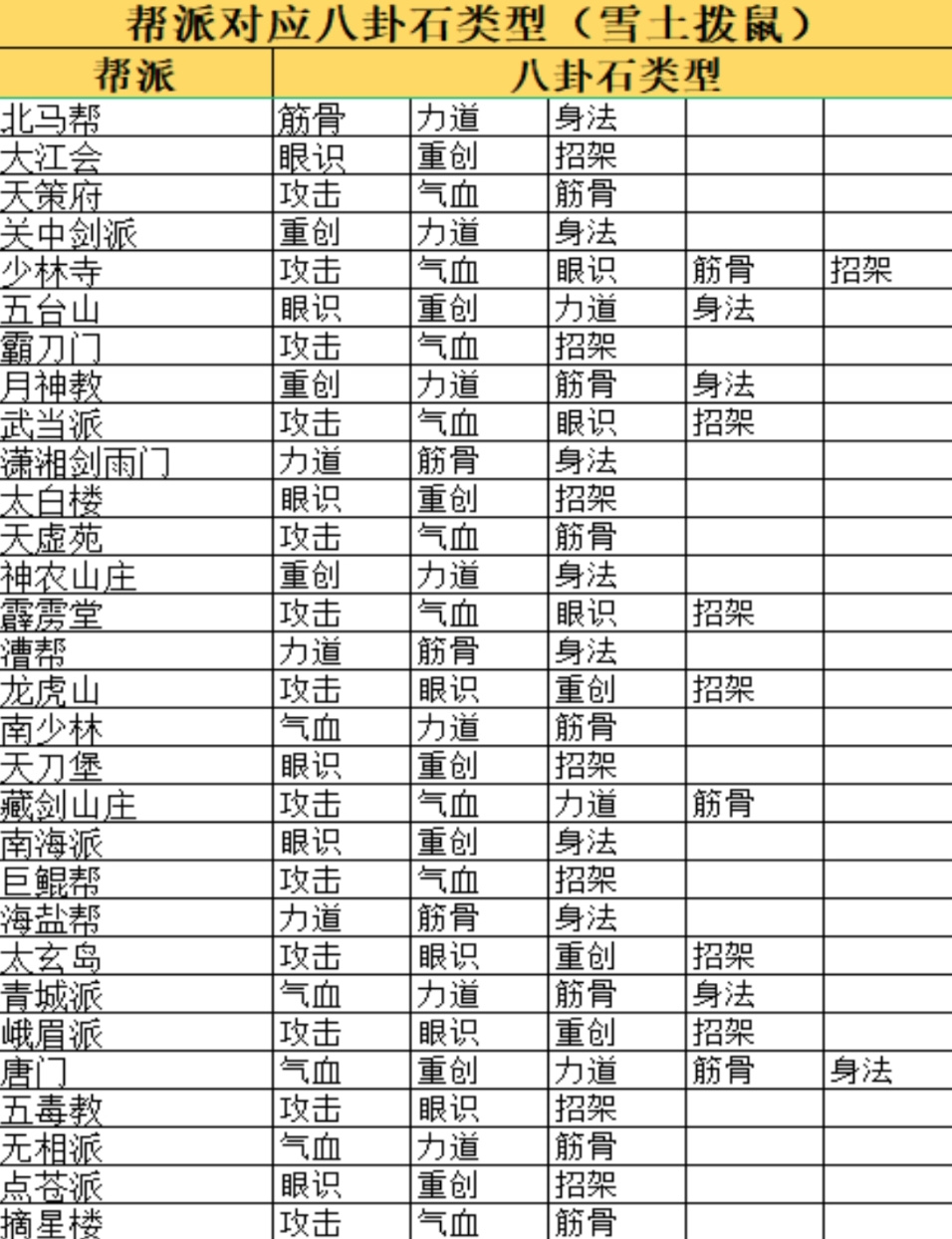 这就是江湖零氪微氪刀法前期攻略