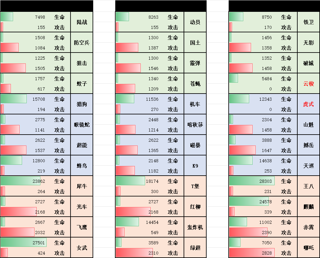 生存战争新版本全兵种数据
