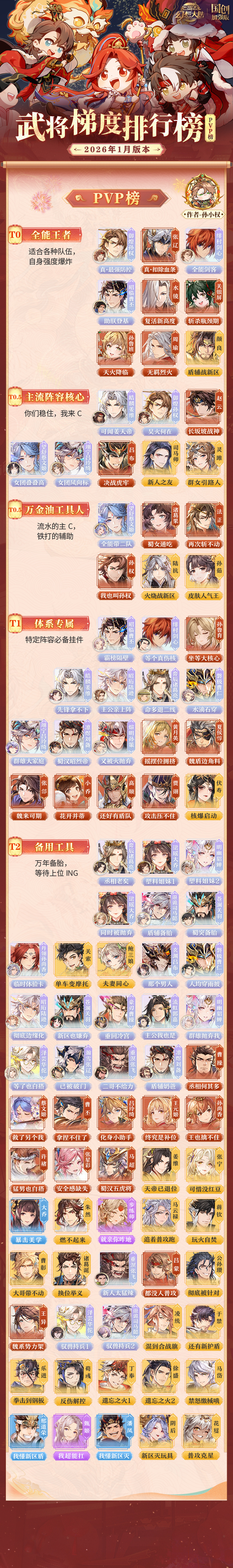 三国志幻想大陆玩家攻略丨谁是PVP全能王？武将梯度排行榜第22弹（PVP篇）