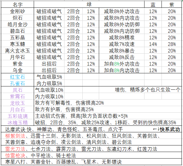 我来自江湖全精炼属性