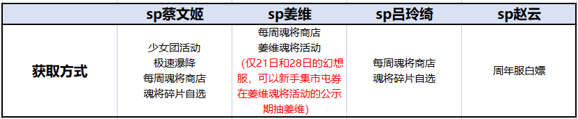 三国志幻想大陆《新手向》姜维幻想服【群雄】开荒攻略