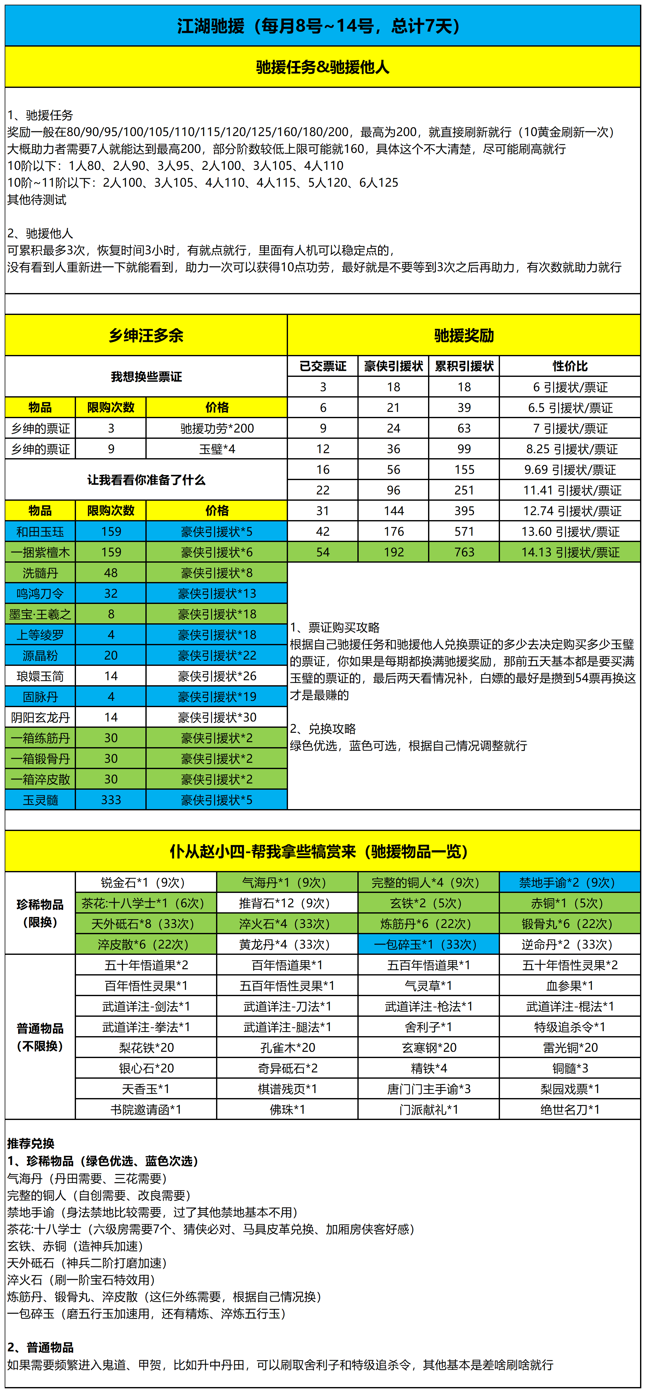 这就是江湖【月度活动】江湖驰援