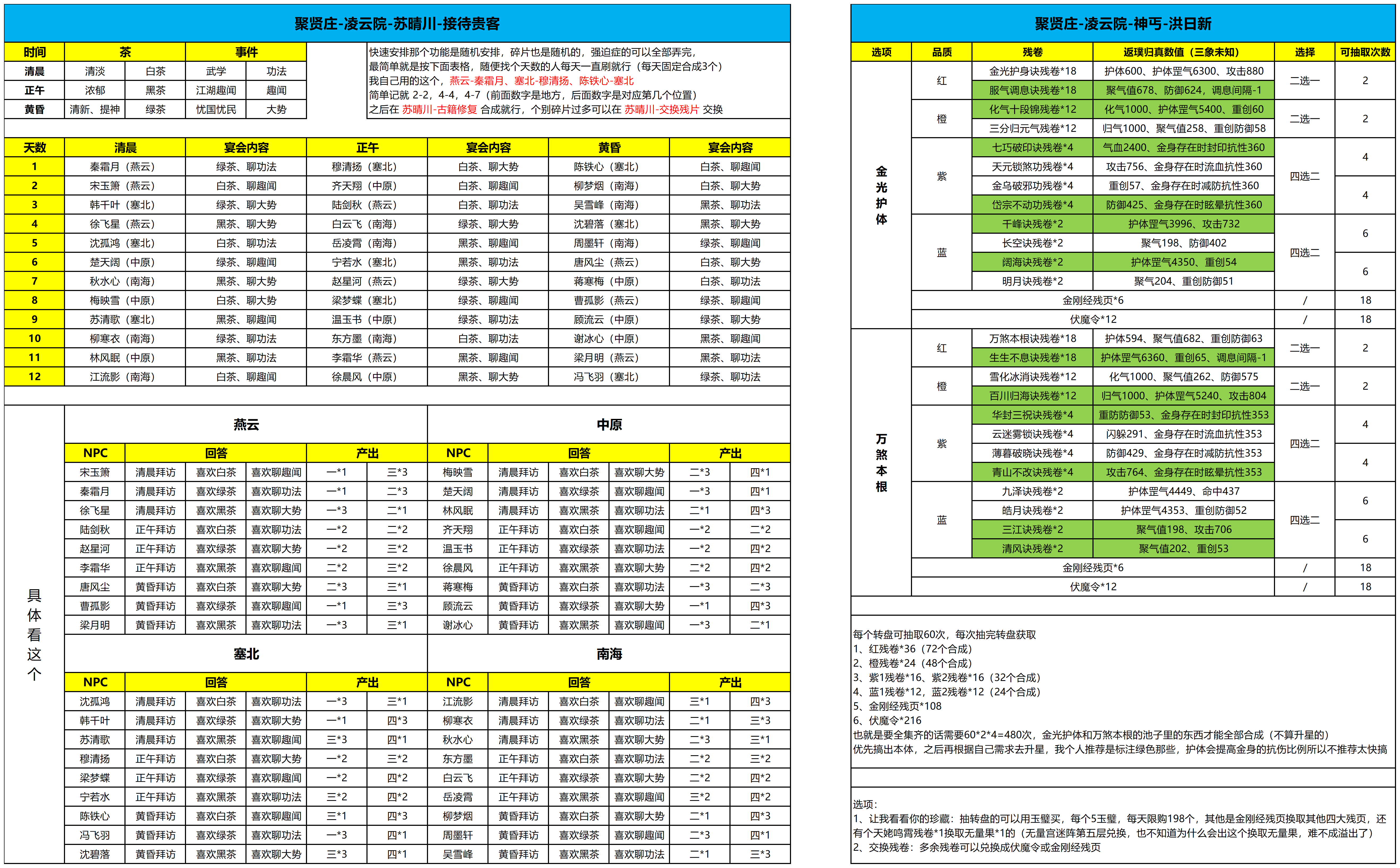 这就是江湖【日常】凌云院攻略