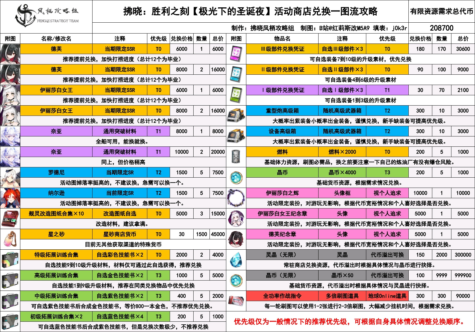 拂晓【极光下的圣诞夜】活动攻略
