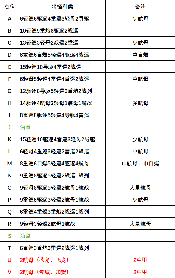 拂晓【鹰影与霓光】ex低配捞船攻略