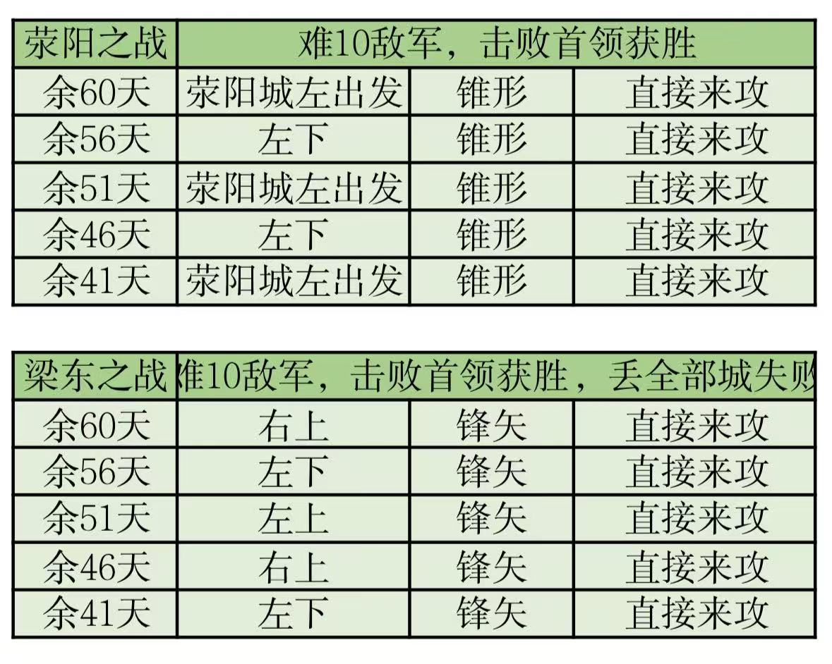 群雄时代（限时）历练关卡战场情况和商店兑换指南