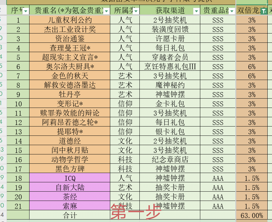 最强蜗牛时空博物馆镶嵌全贵重一览表